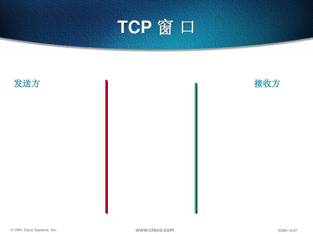 TCP 窗 口 发送方. 接收方. Layer 1 of 5: