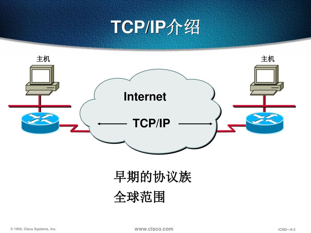 TCP/IP介绍 早期的协议族 全球范围 Internet TCP/IP 主机 主机