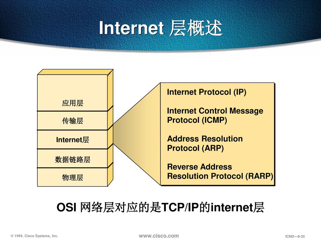 Internet 层概述 OSI 网络层对应的是TCP/IP的internet层 Internet Protocol (IP)