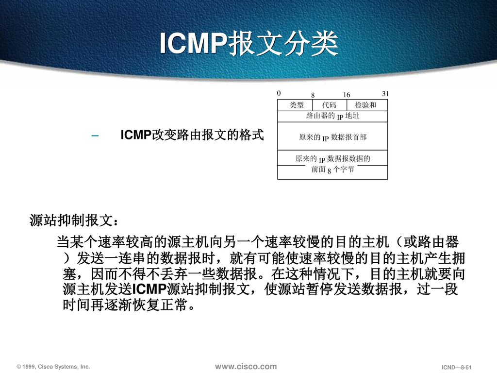 ICMP报文分类 ICMP改变路由报文的格式. 源站抑制报文：