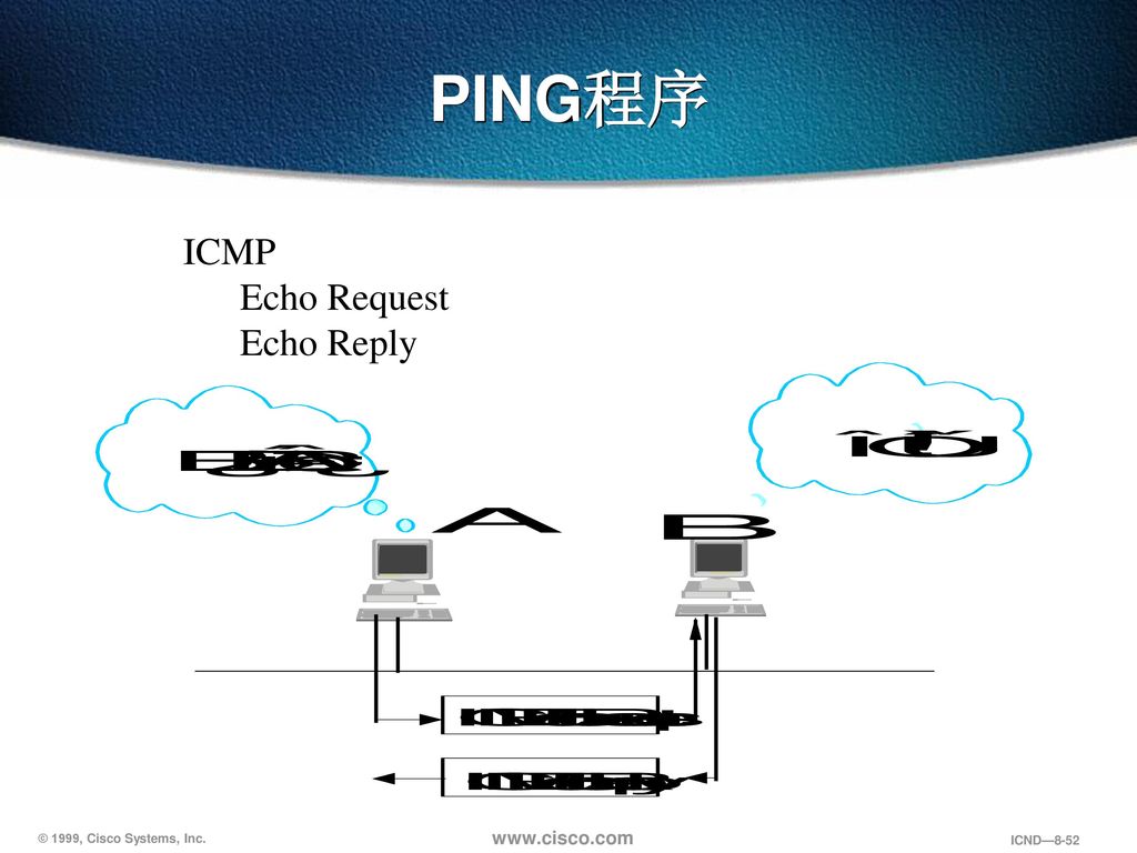 PING程序 ICMP Echo Request Echo Reply