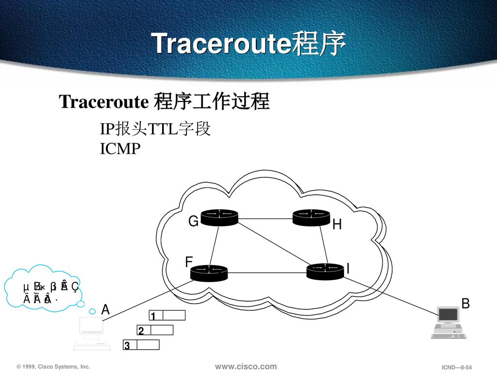 Traceroute程序 Traceroute 程序工作过程 IP报头TTL字段 ICMP