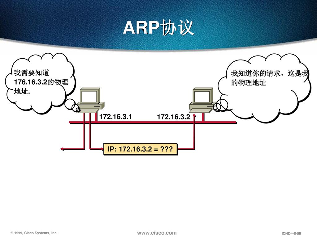 ARP协议 我需要知道 的物理地址. 我知道你的请求，这是我的物理地址