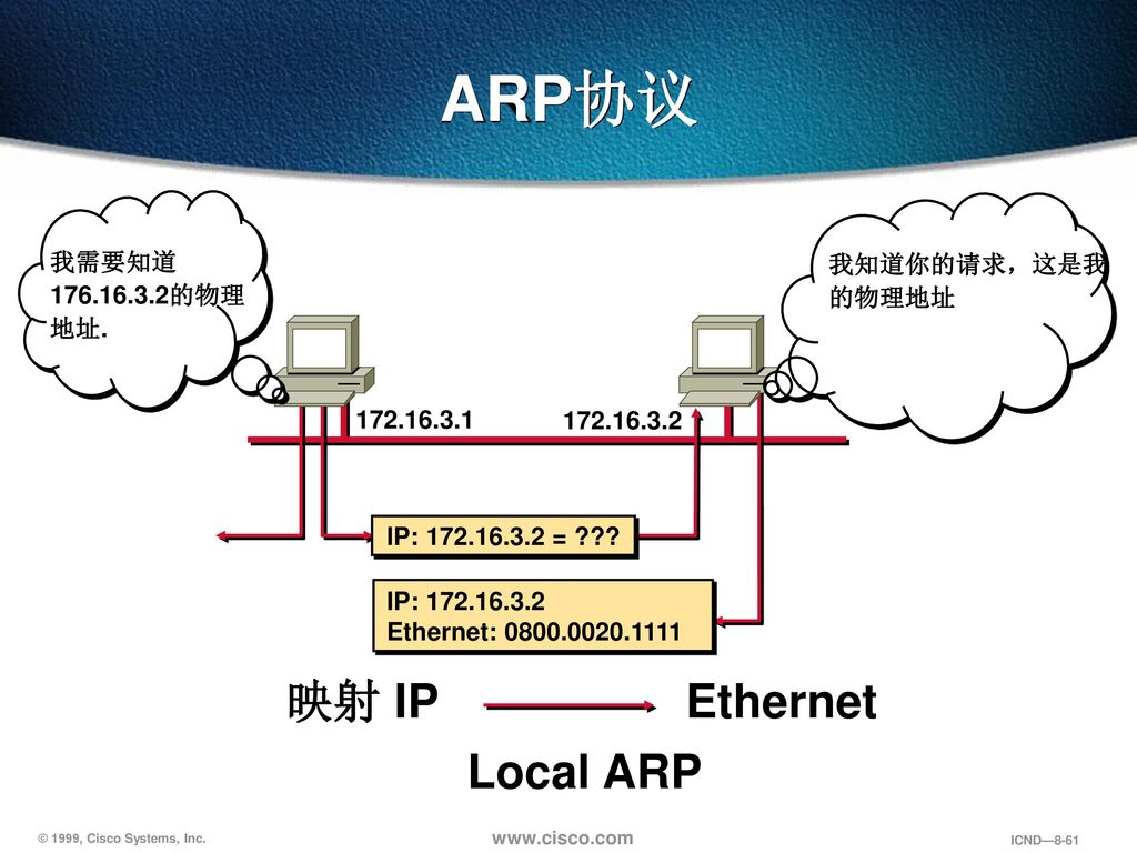 ARP协议 映射 IP Ethernet Local ARP 我需要知道 的物理地址. 我知道你的请求，这是我的物理地址