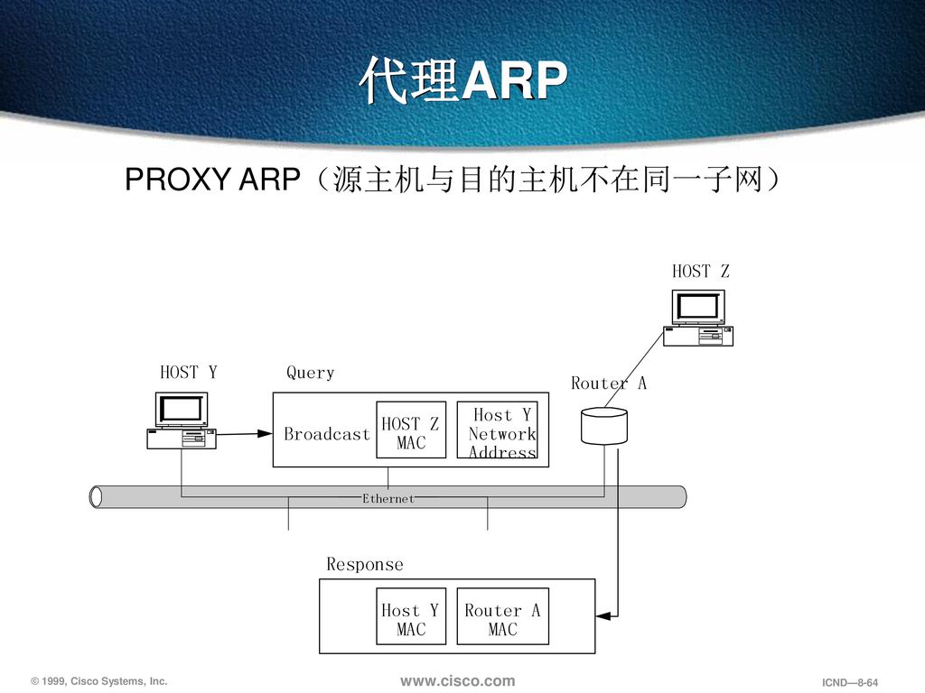 PROXY ARP（源主机与目的主机不在同一子网）