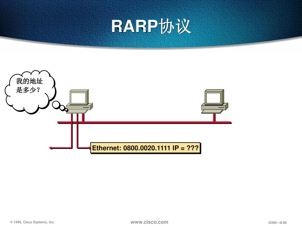 RARP协议 我的地址是多少？ Ethernet: IP = Layer 1 of 4: