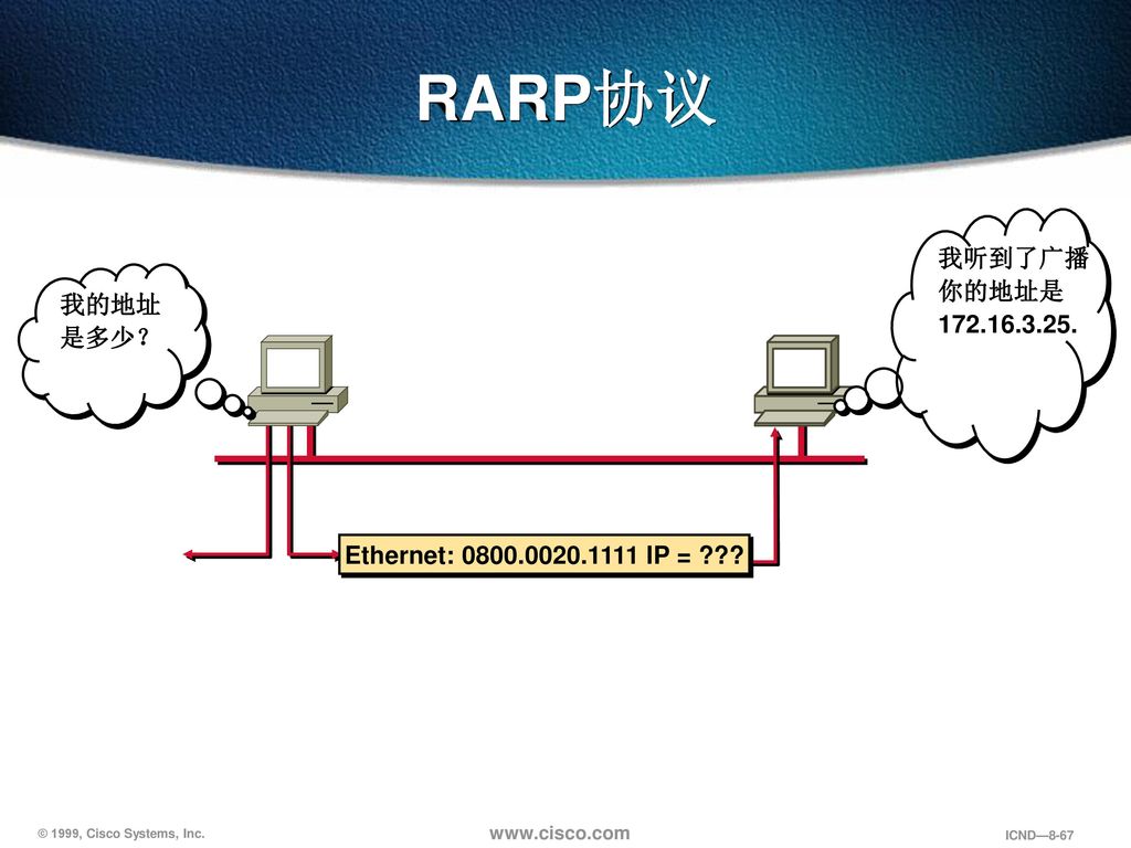 RARP协议 我听到了广播你的地址是 我的地址是多少？