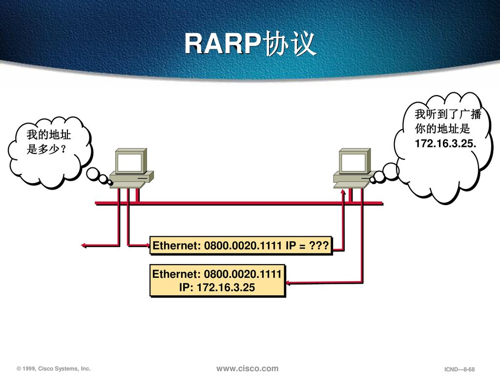 RARP协议 我听到了广播你的地址是 我的地址是多少？