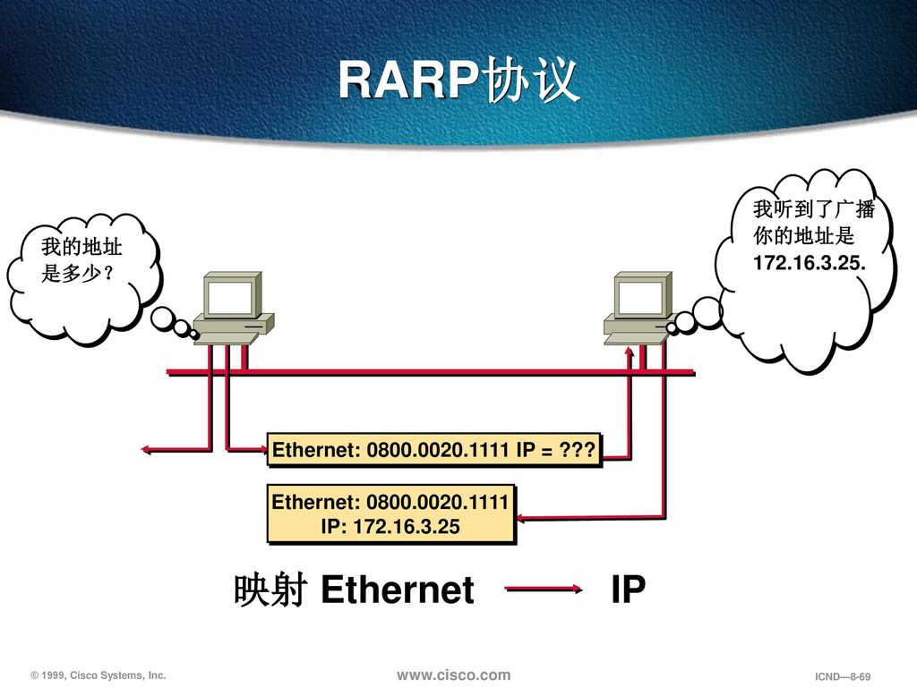 RARP协议 映射 Ethernet IP 我听到了广播你的地址是 我的地址是多少？