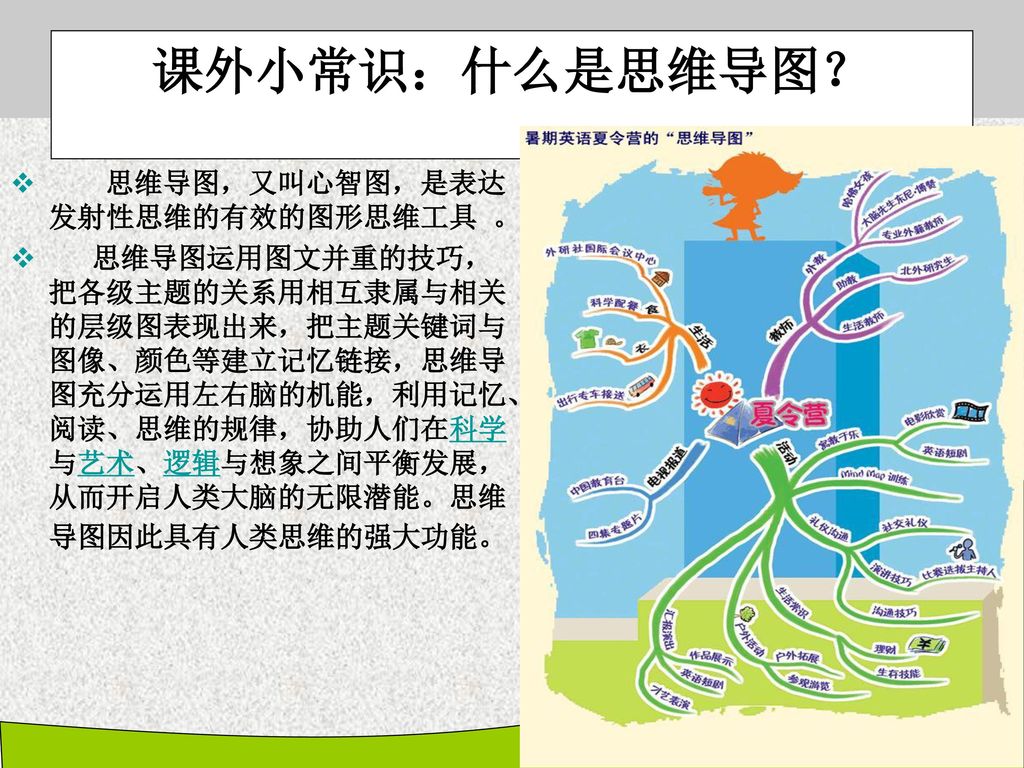 课外小常识：什么是思维导图？ 思维导图，又叫心智图，是表达发射性思维的有效的图形思维工具 。