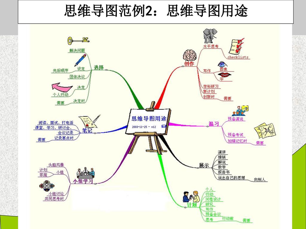 思维导图范例2：思维导图用途