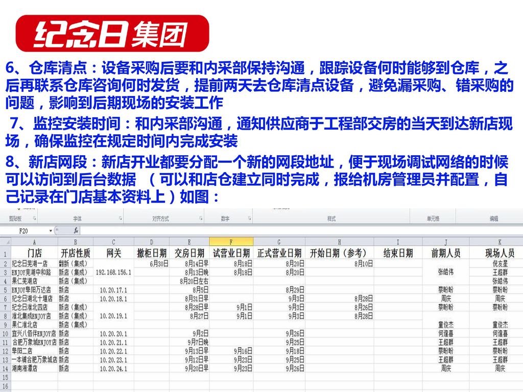 6、仓库清点：设备采购后要和内采部保持沟通，跟踪设备何时能够到仓库，之后再联系仓库咨询何时发货，提前两天去仓库清点设备，避免漏采购、错采购的问题，影响到后期现场的安装工作 7、监控安装时间：和内采部沟通，通知供应商于工程部交房的当天到达新店现场，确保监控在规定时间内完成安装 8、新店网段：新店开业都要分配一个新的网段地址，便于现场调试网络的时候可以访问到后台数据 （可以和店仓建立同时完成，报给机房管理员并配置，自己记录在门店基本资料上）如图：