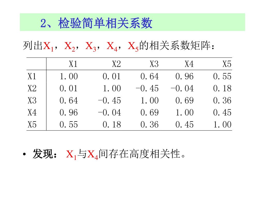 2、检验简单相关系数 列出X1，X2，X3，X4，X5的相关系数矩阵： 发现： X1与X4间存在高度相关性。