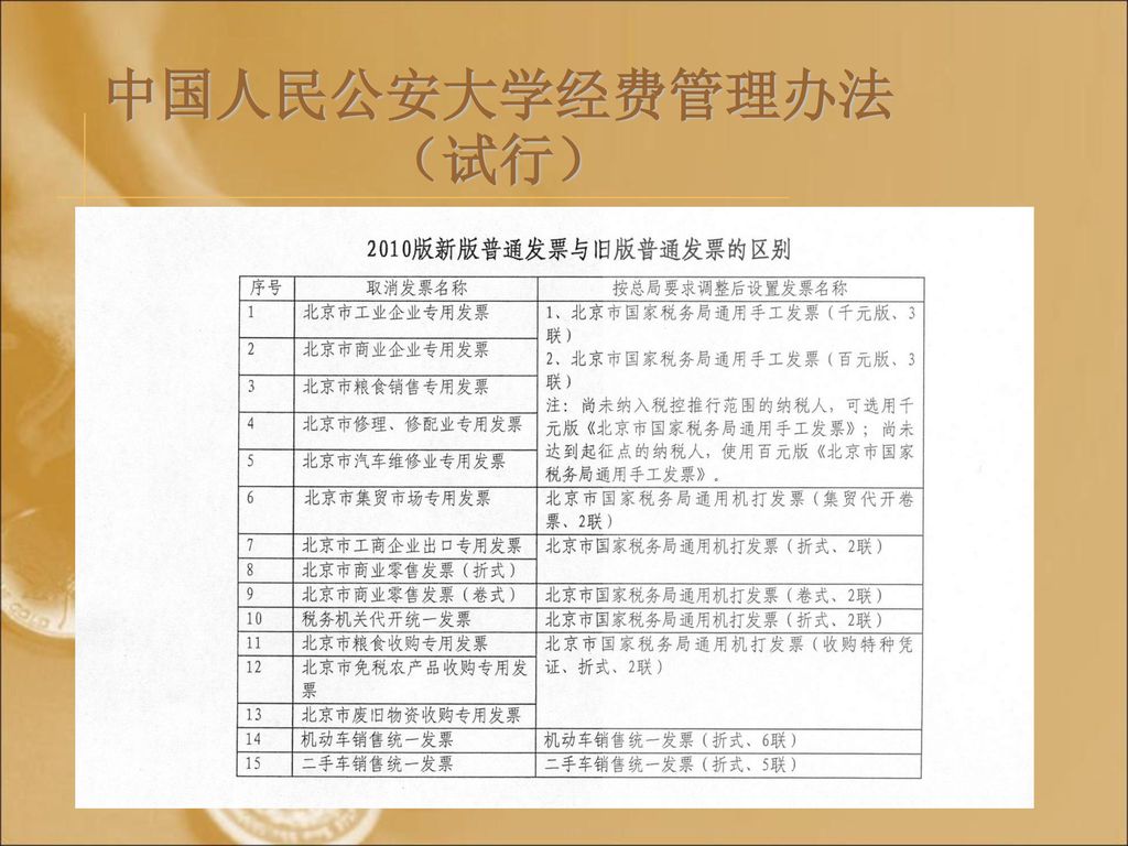 中国人民公安大学经费管理办法（试行）