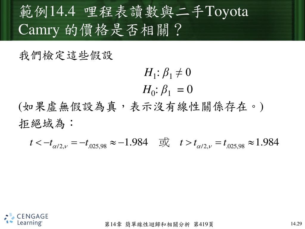範例14.4 哩程表讀數與二手Toyota Camry 的價格是否相關？