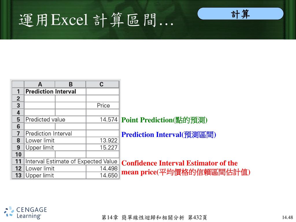 運用Excel 計算區間… 計算 Point Prediction(點的預測) Prediction Interval(預測區間)