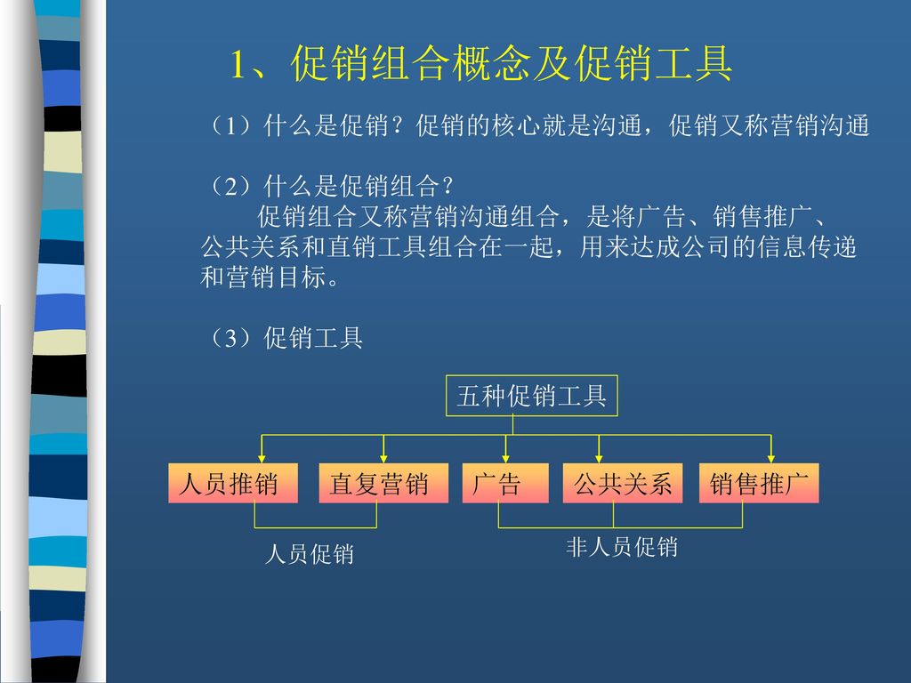 1、促销组合概念及促销工具 （1）什么是促销？促销的核心就是沟通，促销又称营销沟通 （2）什么是促销组合？