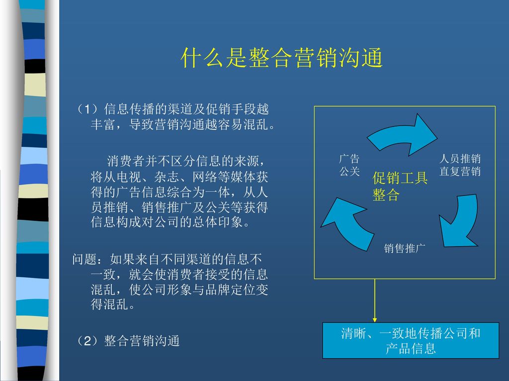 什么是整合营销沟通 促销工具 整合 （1）信息传播的渠道及促销手段越丰富，导致营销沟通越容易混乱。