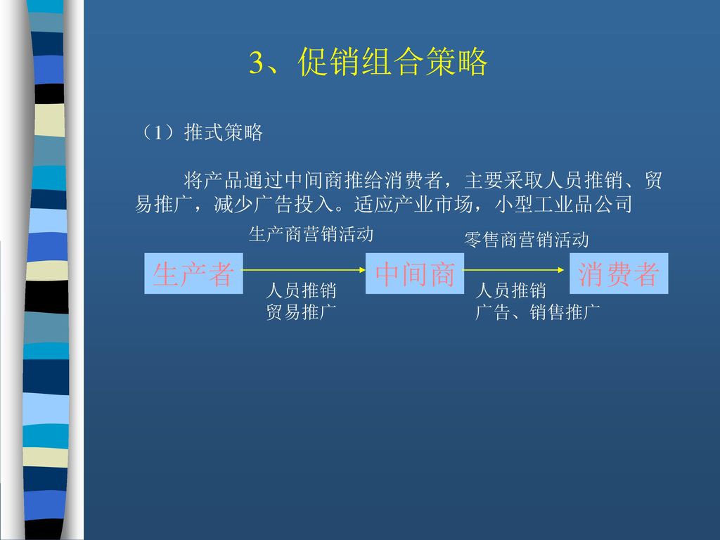 3、促销组合策略 生产者 中间商 消费者 （1）推式策略