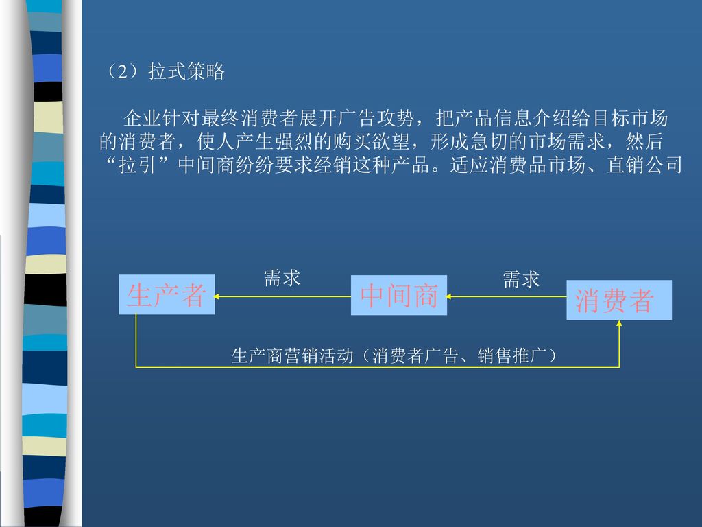 生产者 中间商 消费者 （2）拉式策略 企业针对最终消费者展开广告攻势，把产品信息介绍给目标市场