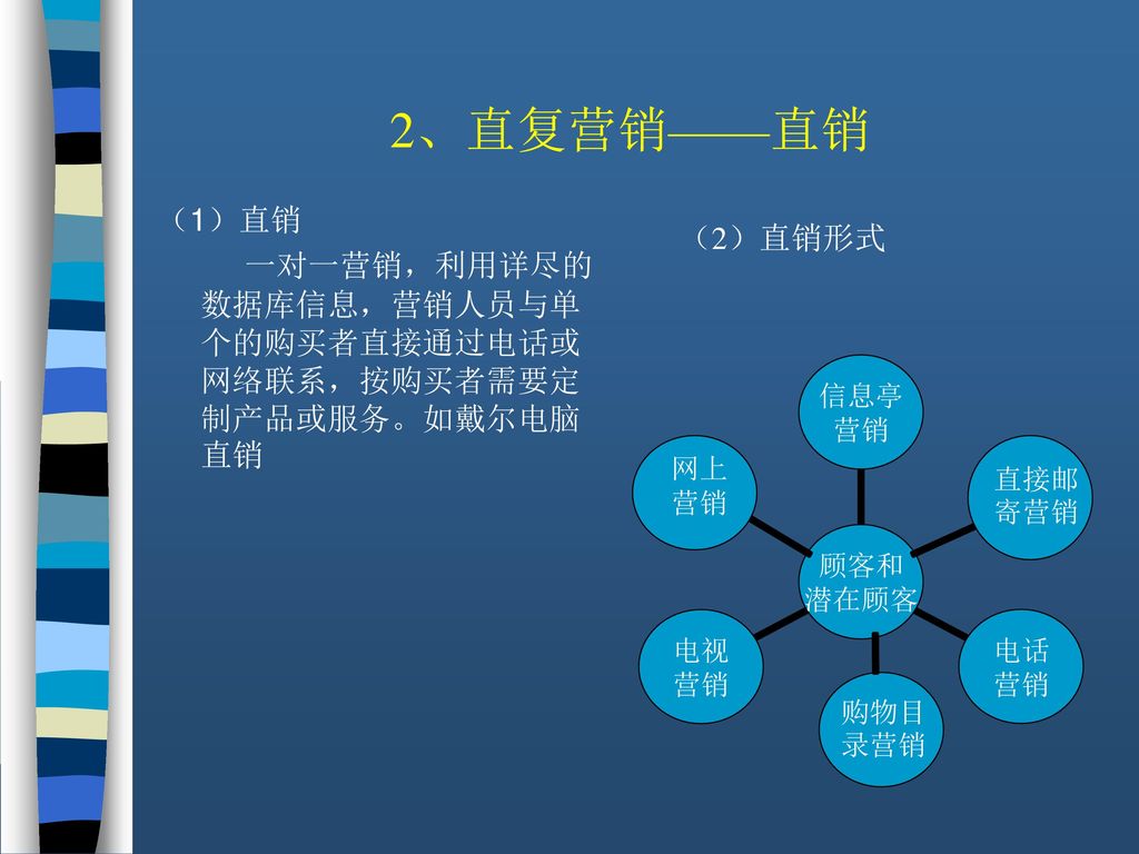 2、直复营销——直销 （1）直销. 一对一营销，利用详尽的数据库信息，营销人员与单个的购买者直接通过电话或网络联系，按购买者需要定制产品或服务。如戴尔电脑直销. （2）直销形式. 网上. 营销.