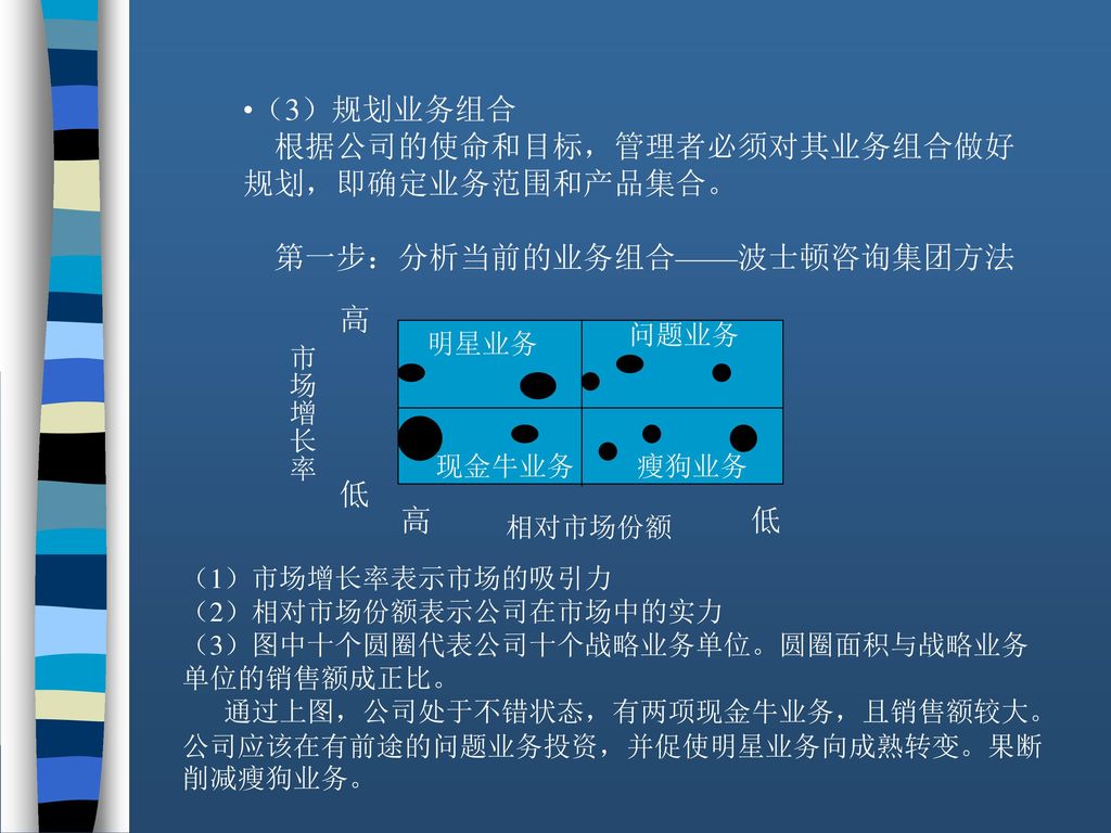 根据公司的使命和目标，管理者必须对其业务组合做好规划，即确定业务范围和产品集合。