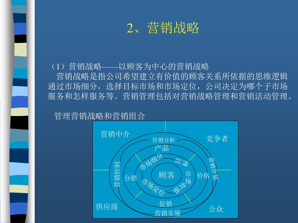 2、营销战略 （1）营销战略——以顾客为中心的营销战略 营销战略是指公司希望建立有价值的顾客关系所依据的思维逻辑