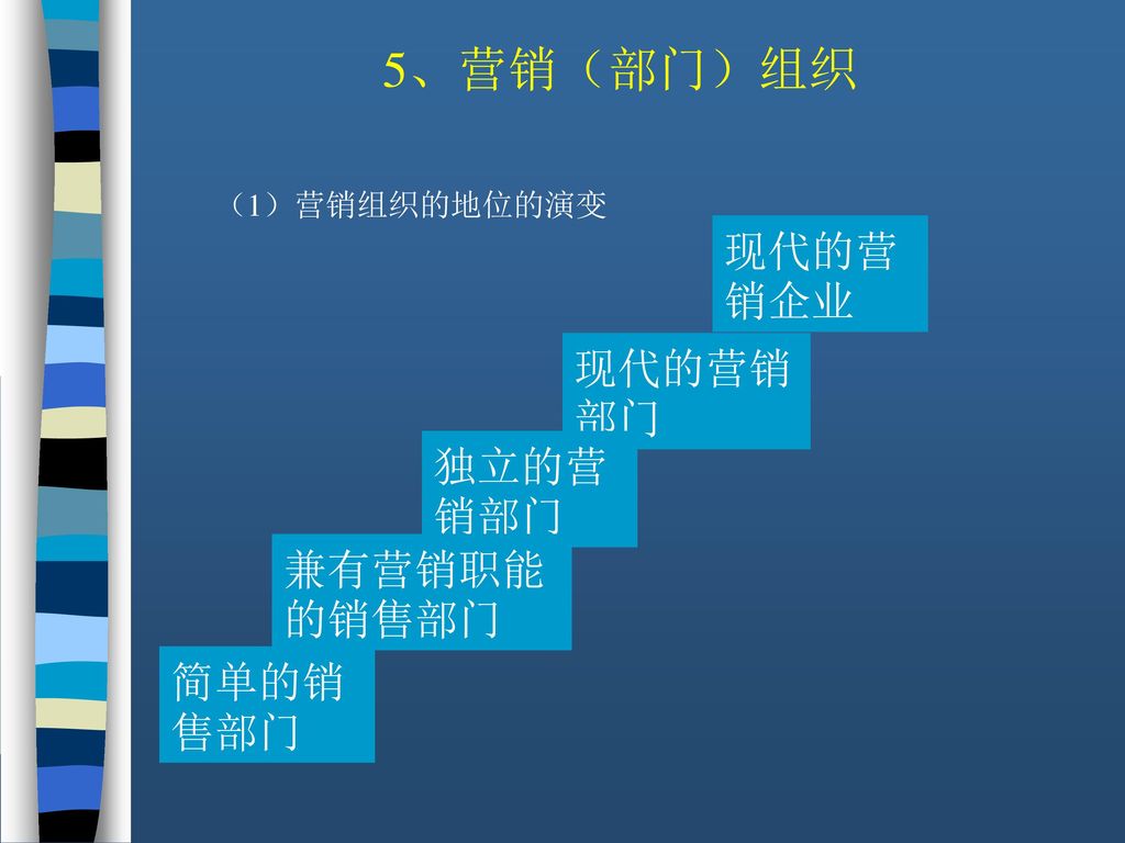 5、营销（部门）组织 （1）营销组织的地位的演变 现代的营销企业 现代的营销部门 独立的营销部门 兼有营销职能的销售部门 简单的销售部门