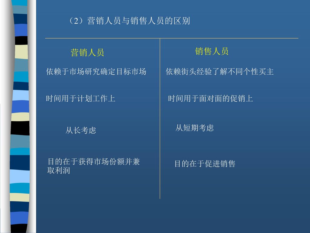 （2）营销人员与销售人员的区别 销售人员 营销人员 依赖于市场研究确定目标市场 依赖街头经验了解不同个性买主 时间用于计划工作上