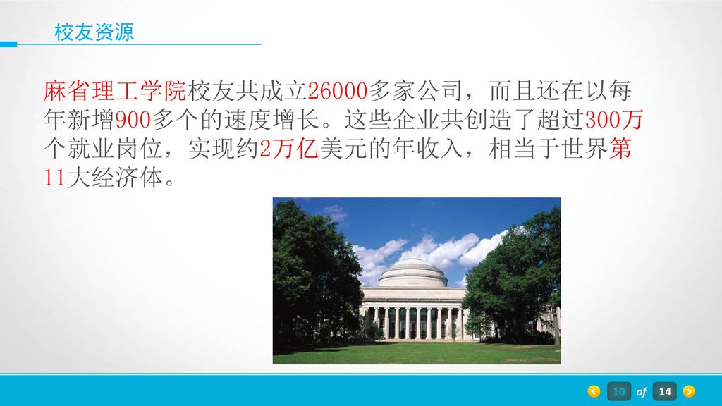 校友资源 麻省理工学院校友共成立26000多家公司，而且还在以每年新增900多个的速度增长。这些企业共创造了超过300万个就业岗位，实现约2万亿美元的年收入，相当于世界第11大经济体。 10. of.