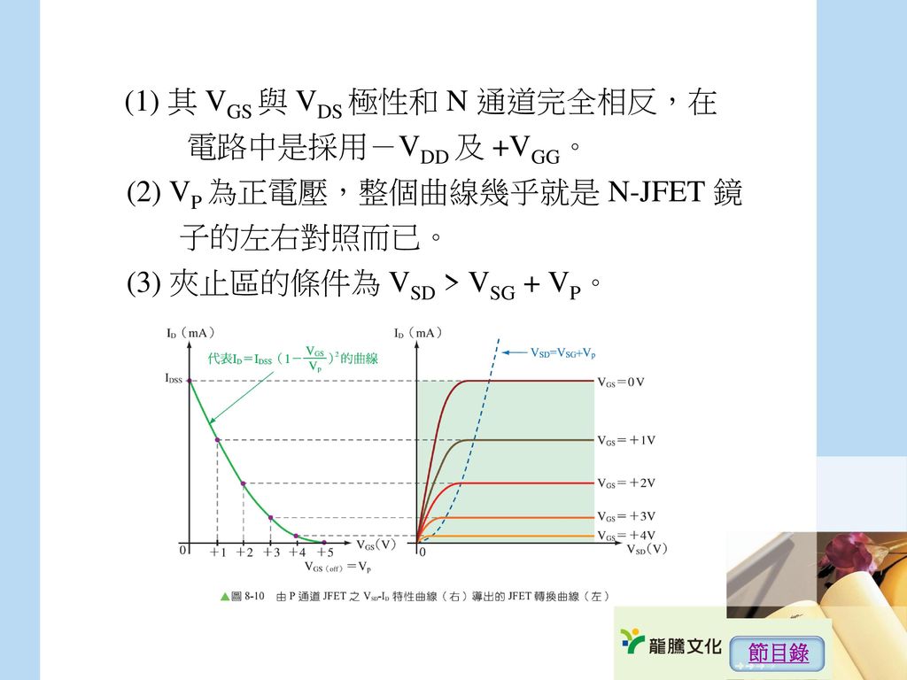 (1) 其 VGS 與 VDS 極性和 N 通道完全相反，在 電路中是採用－VDD 及 +VGG。 (2) VP 為正電壓，整個曲線幾乎就是 N-JFET 鏡 子的左右對照而已。 (3) 夾止區的條件為 VSD > VSG + VP。