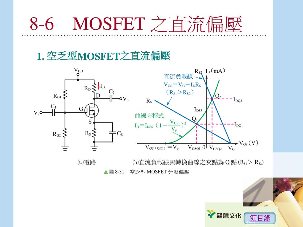 8-6 MOSFET 之直流偏壓 ………………………………………………………………………….… 1. 空乏型MOSFET之直流偏壓 節目錄