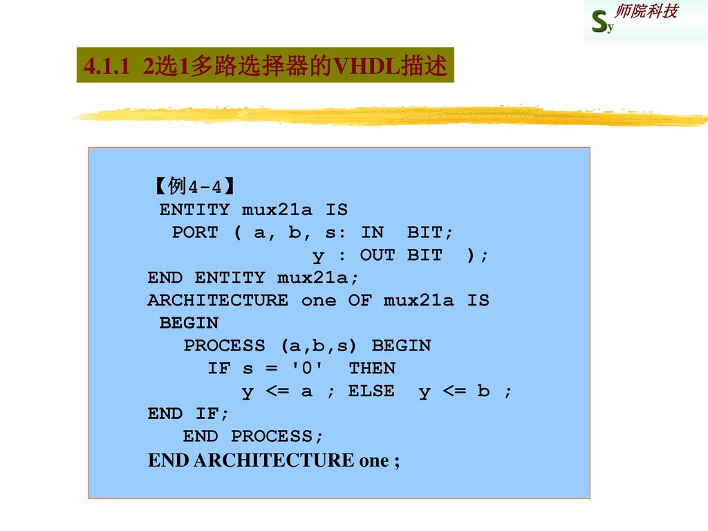 选1多路选择器的VHDL描述 【例4-4】 ENTITY mux21a IS PORT ( a, b, s: IN BIT;