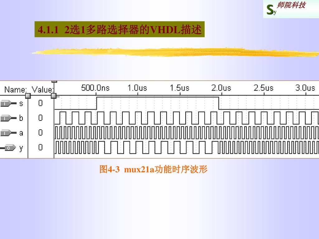 选1多路选择器的VHDL描述 图4-3 mux21a功能时序波形