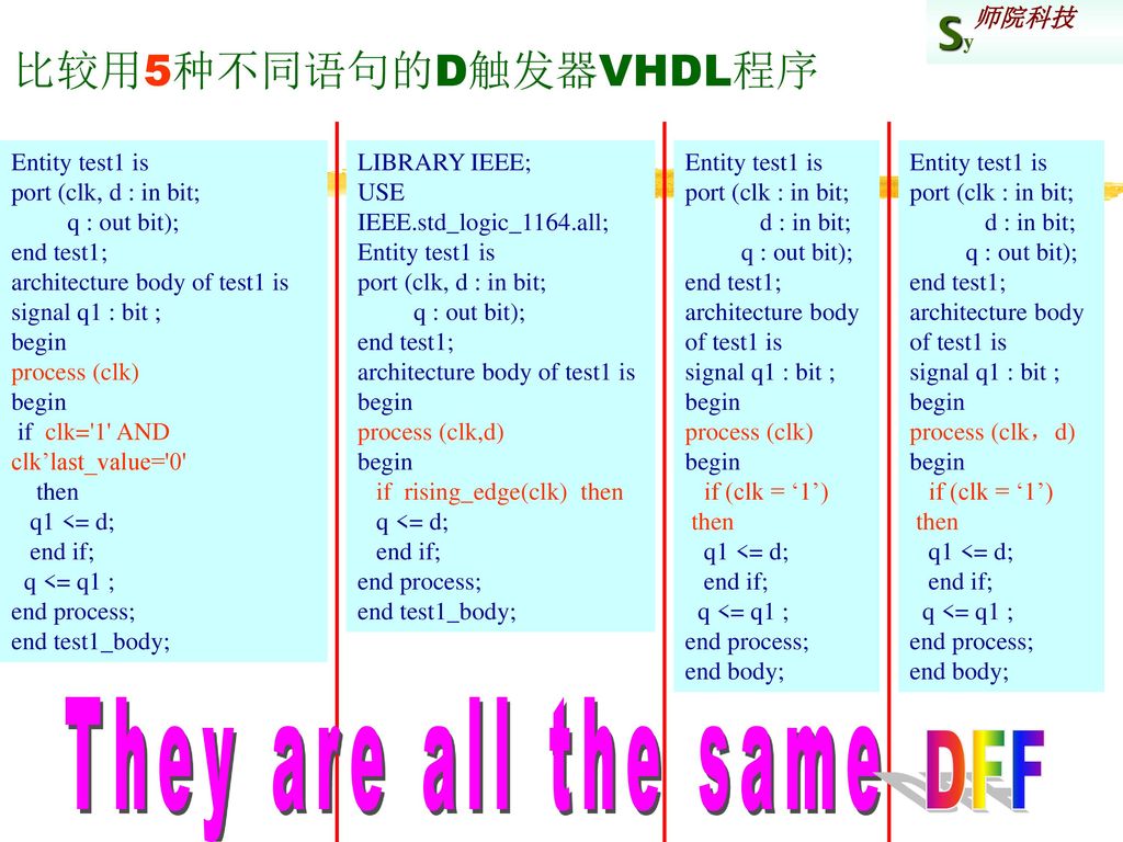 They are all the same DFF 比较用5种不同语句的D触发器VHDL程序 Entity test1 is