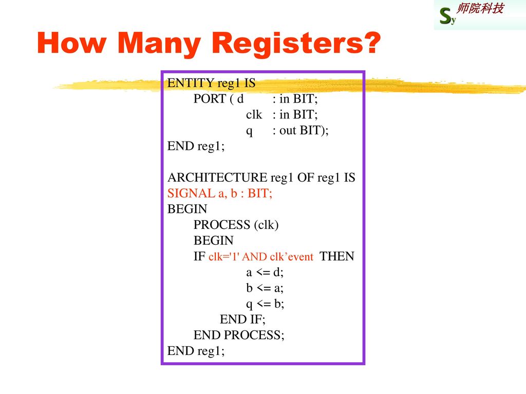 How Many Registers ENTITY reg1 IS PORT ( d : in BIT; clk : in BIT;