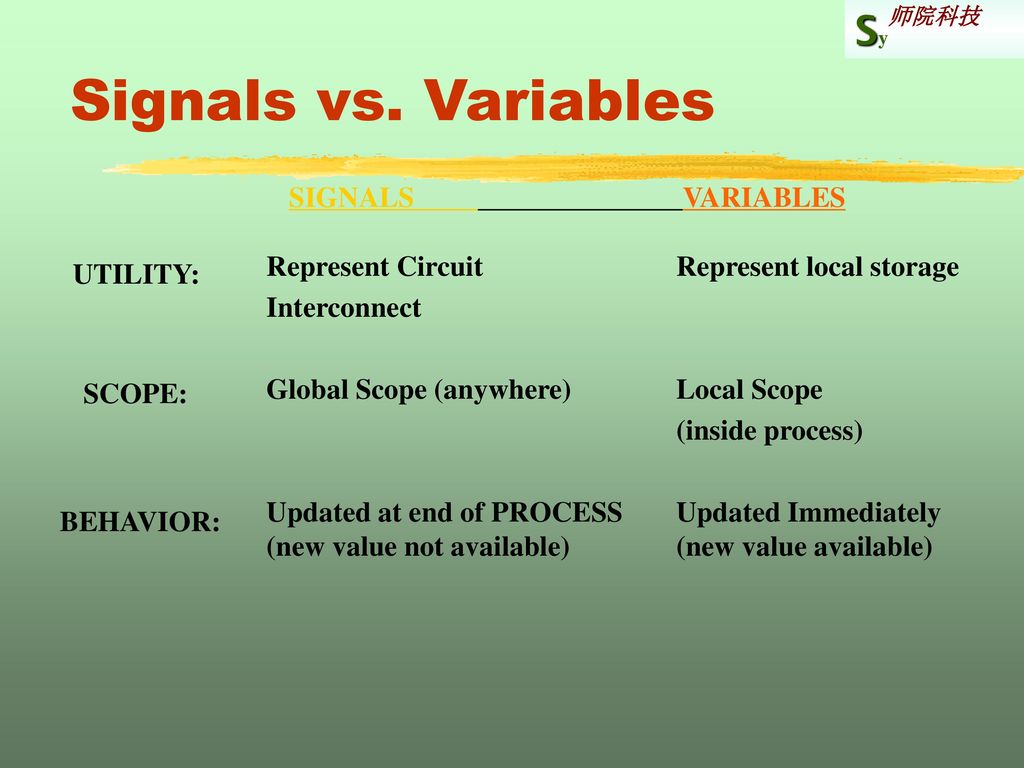 Signals vs. Variables SIGNALS VARIABLES