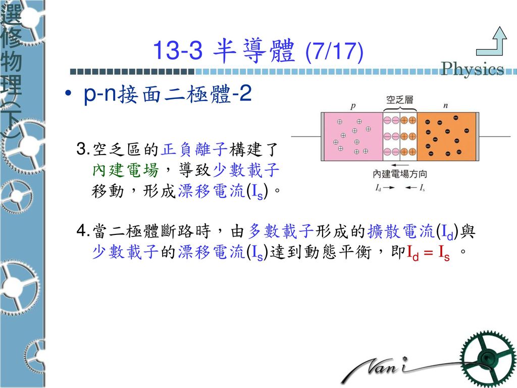 13-3 半導體 (7/17) p-n接面二極體-2 3.空乏區的正負離子構建了 內建電場，導致少數載子 移動，形成漂移電流(Is)。