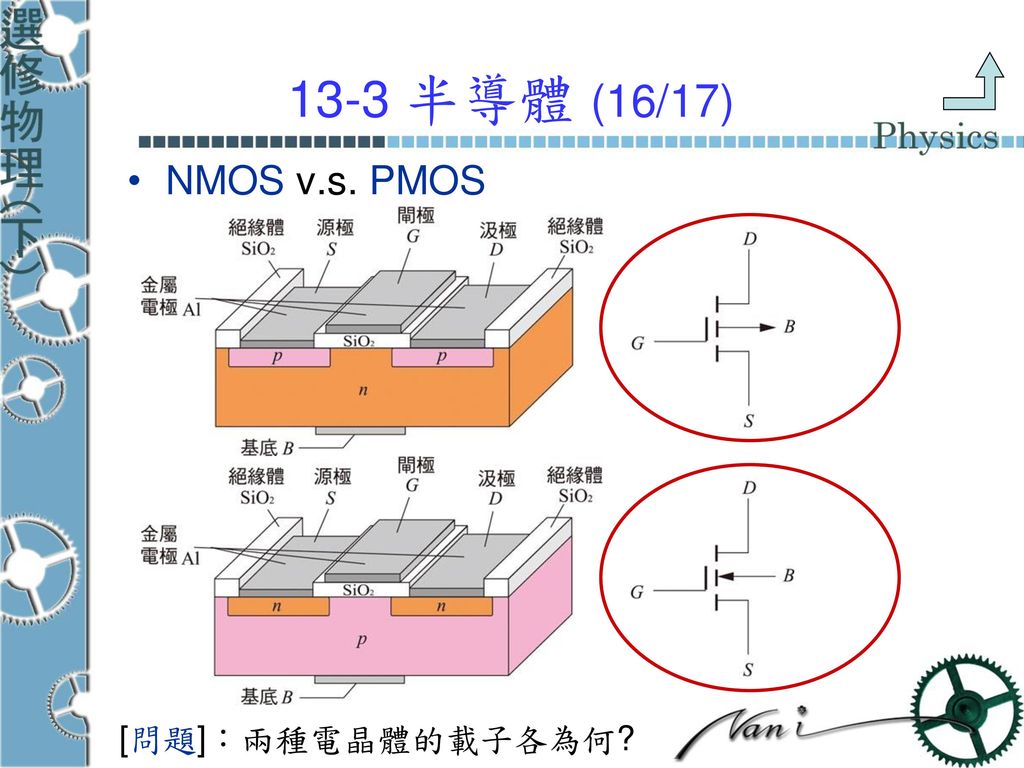 13-3 半導體 (16/17) NMOS v.s. PMOS [問題]：兩種電晶體的載子各為何