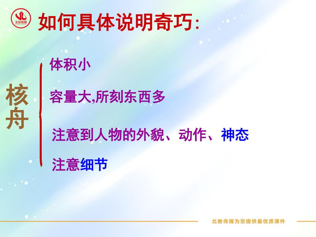 如何具体说明奇巧: 体积小 核舟 容量大,所刻东西多 注意到人物的外貌、动作、神态 注意细节