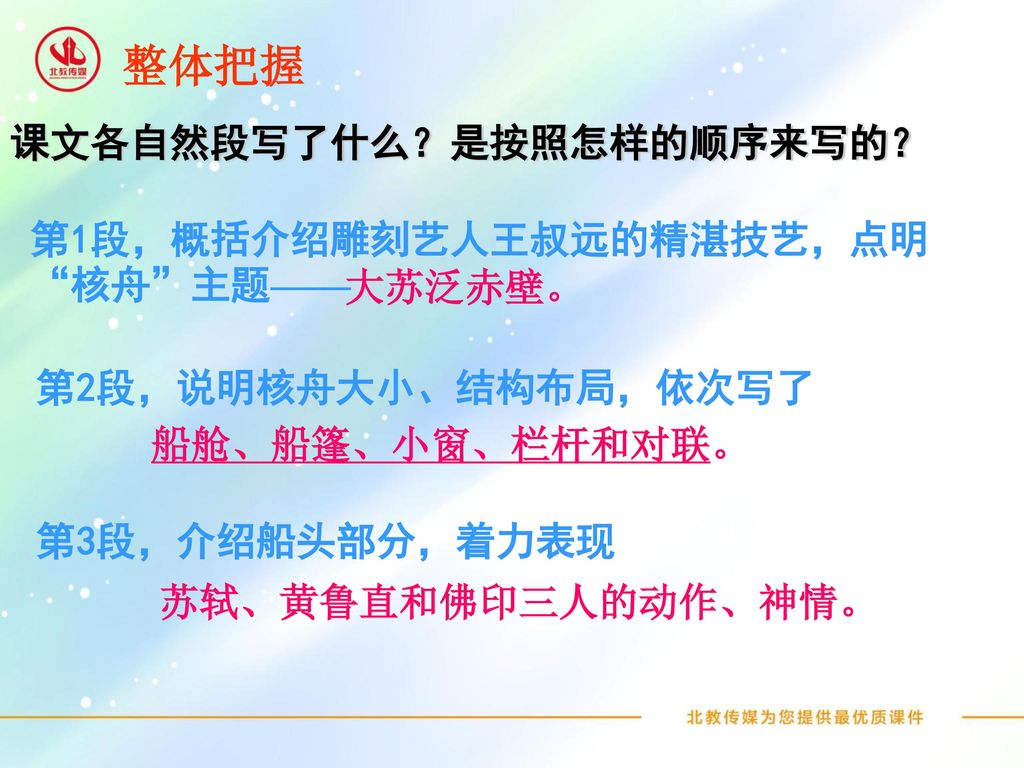 第2段，说明核舟大小、结构布局，依次写了 第3段，介绍船头部分，着力表现 整体把握 课文各自然段写了什么？是按照怎样的顺序来写的？