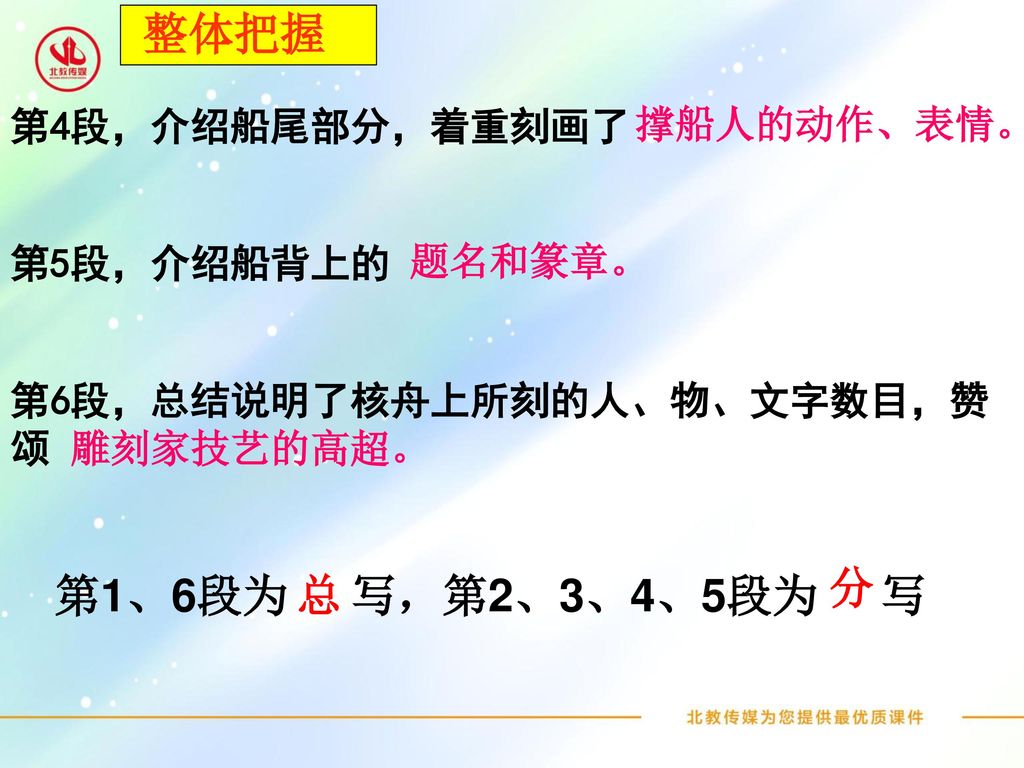 整体把握 分 第1、6段为 写，第2、3、4、5段为 写 总 第4段，介绍船尾部分，着重刻画了 撑船人的动作、表情。 第5段，介绍船背上的