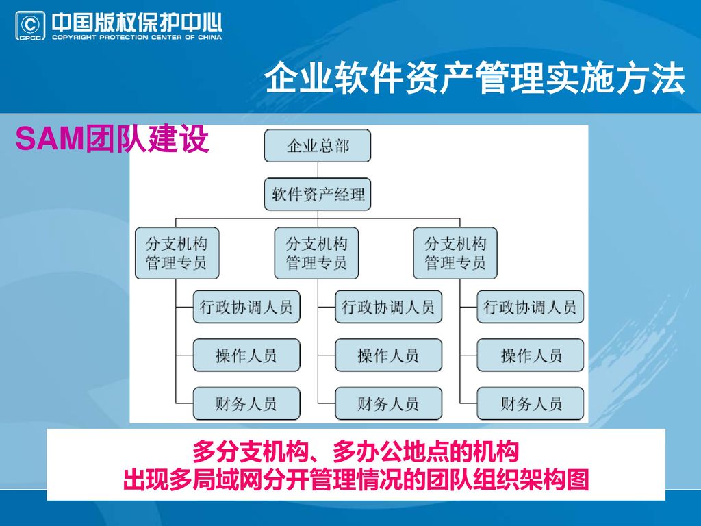 出现多局域网分开管理情况的团队组织架构图