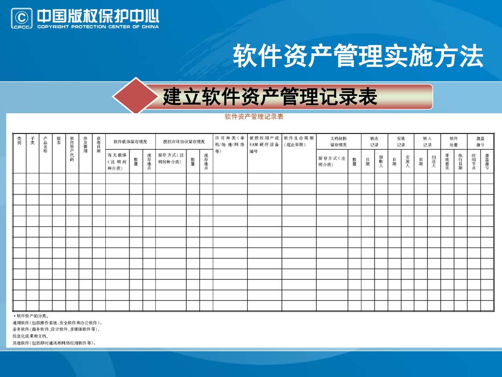 软件资产管理实施方法 建立软件资产管理记录表