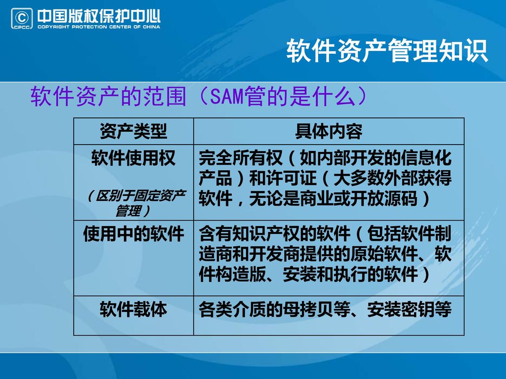 软件资产管理知识 软件资产的范围（SAM管的是什么） 资产类型 具体内容 软件使用权