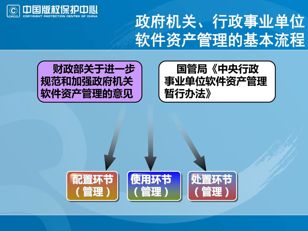 政府机关、行政事业单位软件资产管理的基本流程