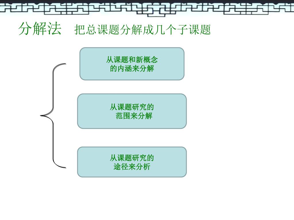 分解法 把总课题分解成几个子课题 从课题和新概念 的内涵来分解 从课题研究的 范围来分解 从课题研究的 途径来分析