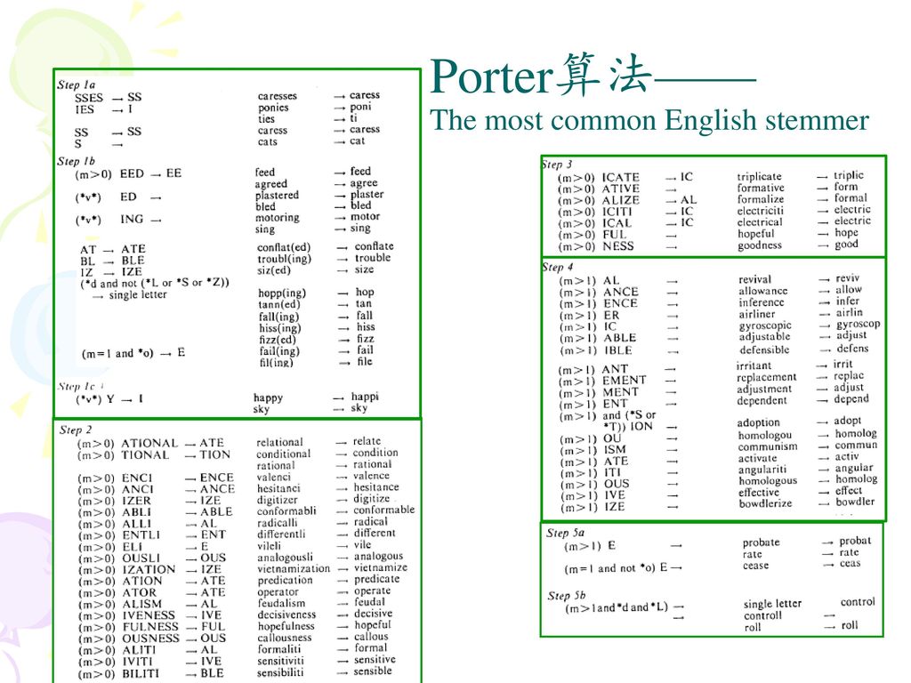 Porter算法—— The most common English stemmer