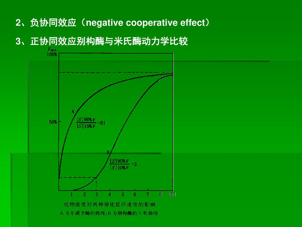 2、负协同效应（negative cooperative effect）