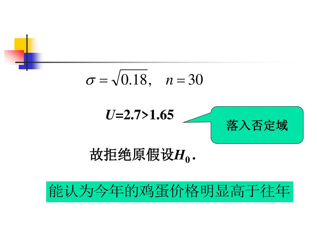 U=2.7>1.65 落入否定域 故拒绝原假设H0 .